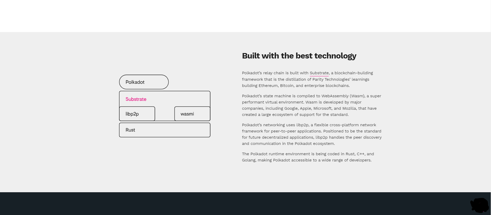 Polkadot was built by brilliant developers utilizing rust and substrate,