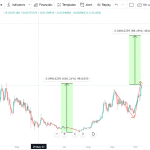 VRA breakout pattern spotted, potential cup and handle